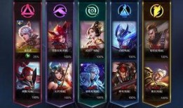 王者爆料最新5月12日,5月12日最新动态，揭秘神秘新英雄与重大更新！